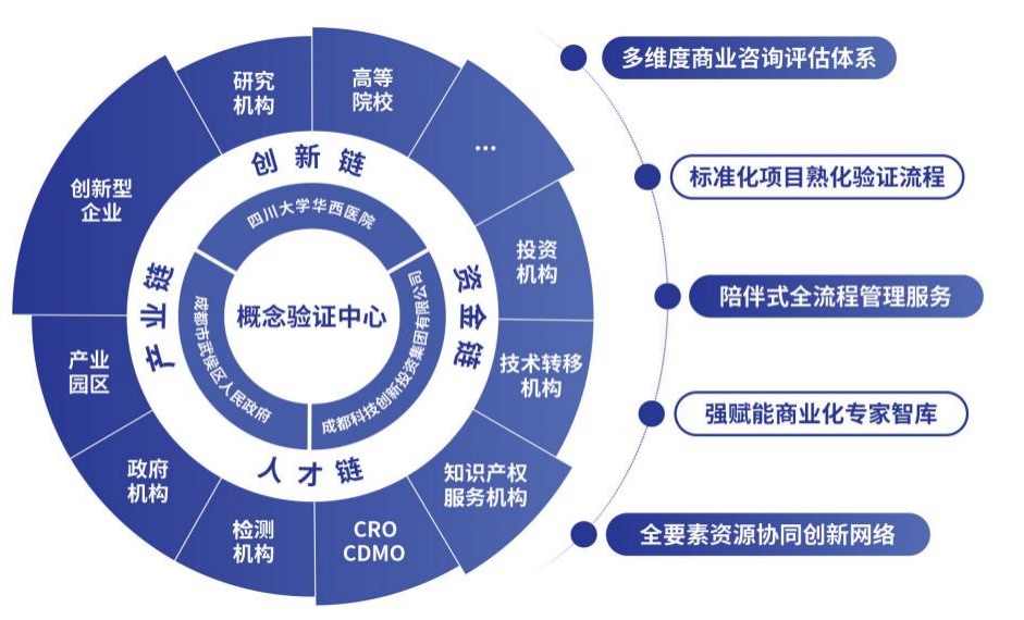 環(huán)華西國際智慧醫(yī)谷概念驗證中心正式揭牌，加速醫(yī)療科技創(chuàng)新與轉(zhuǎn)化