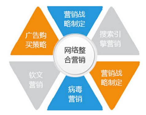 網(wǎng)絡(luò)營銷代運營與推廣全攻略 從業(yè)務(wù)接單到網(wǎng)站更新的技術(shù)推廣服務(wù)詳解